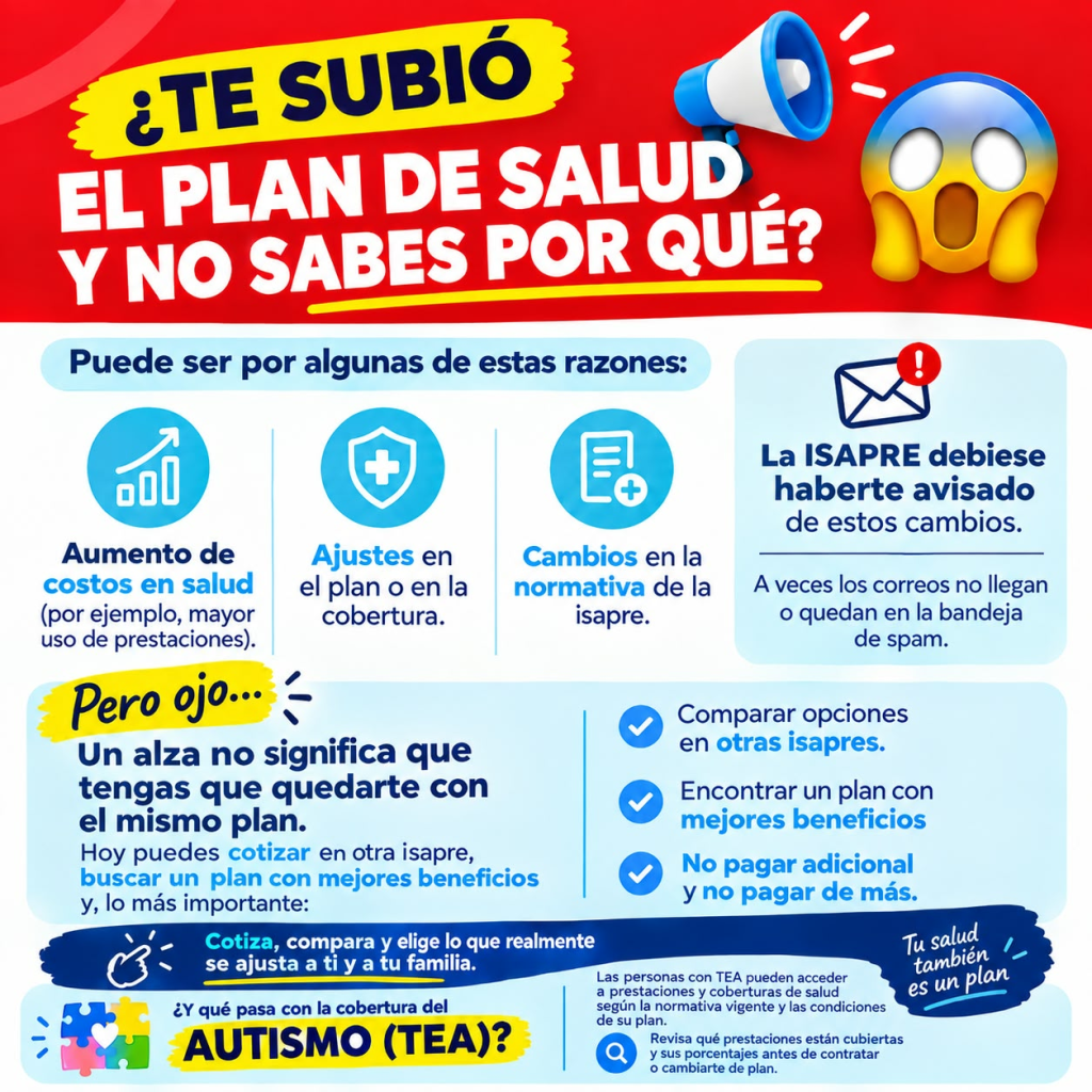 Infografía sobre el alza del plan de salud